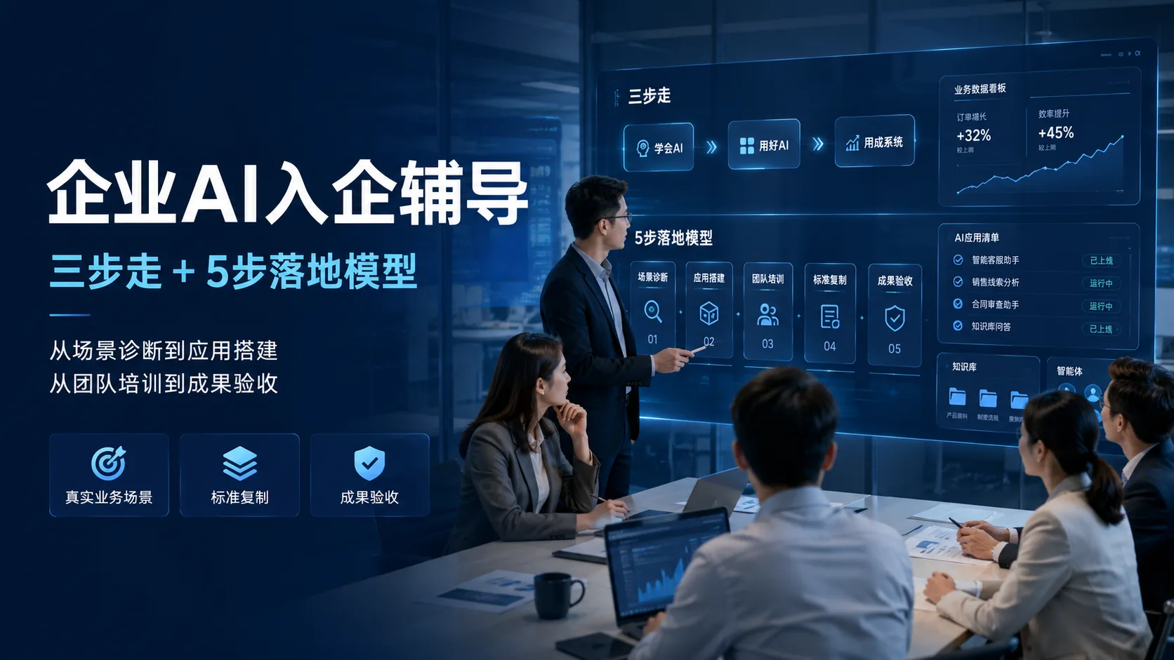 入企辅导